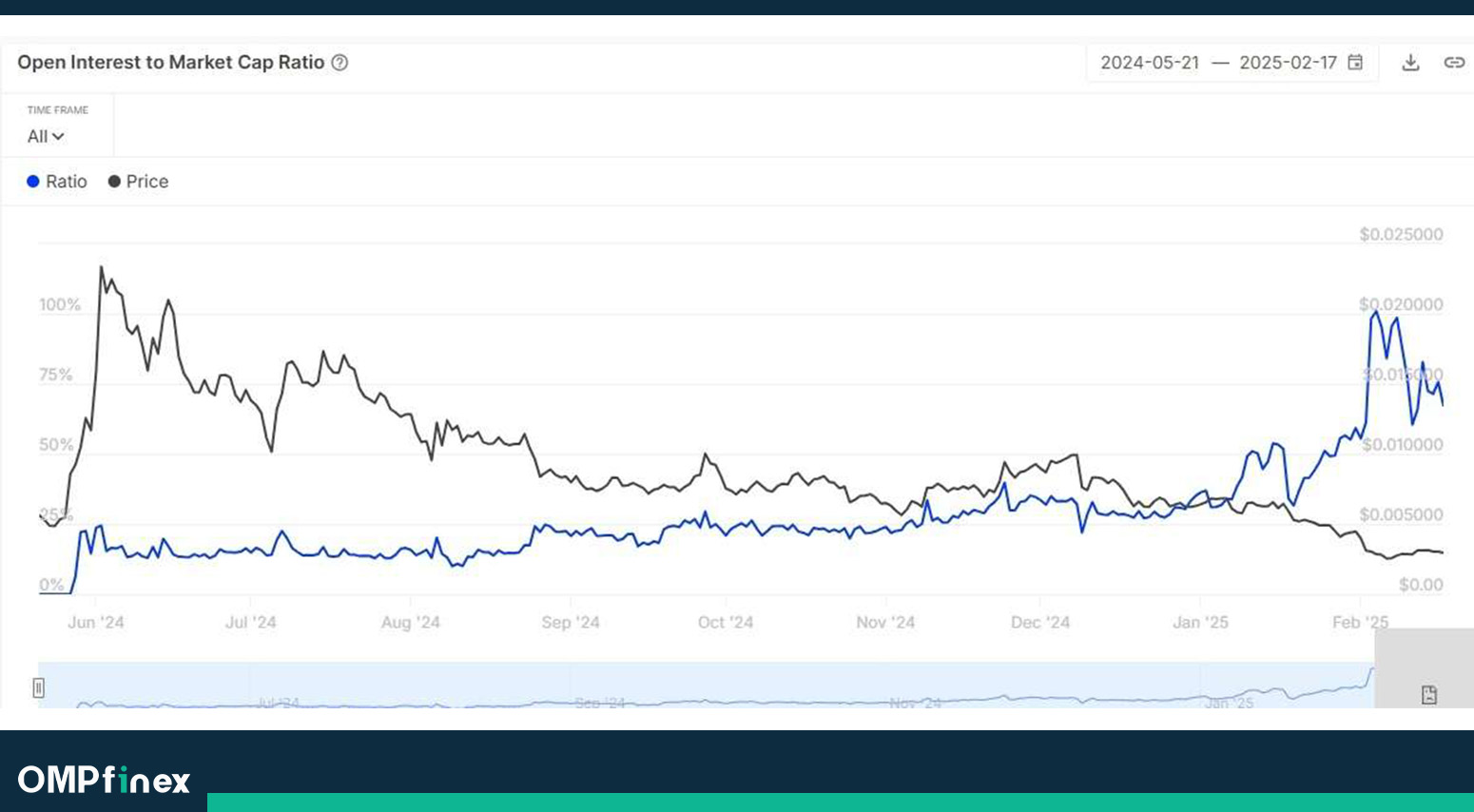 تحلیل نات کوین