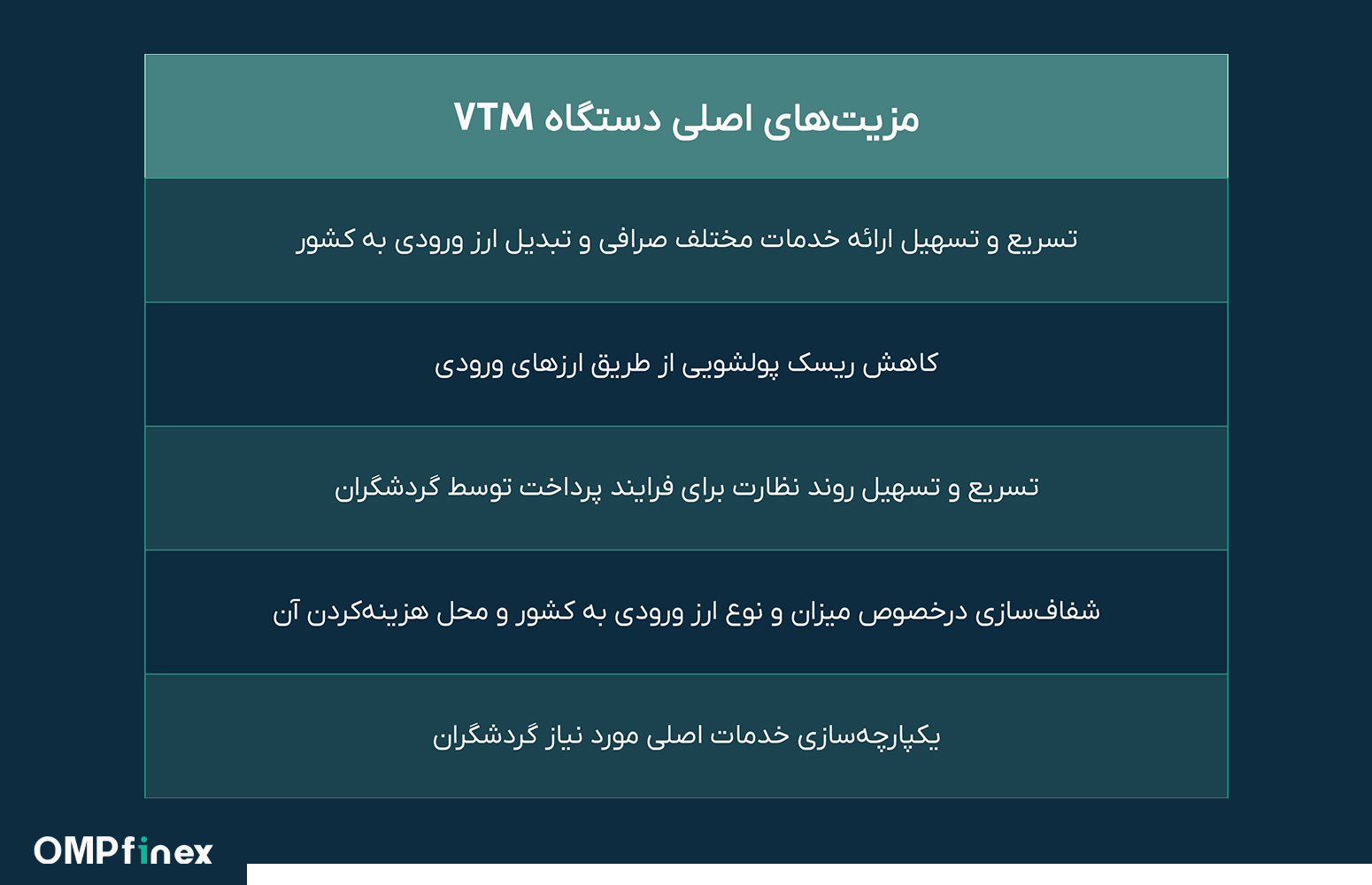 مزیت های اولین خودپرداز ارز دیجیتال ایران