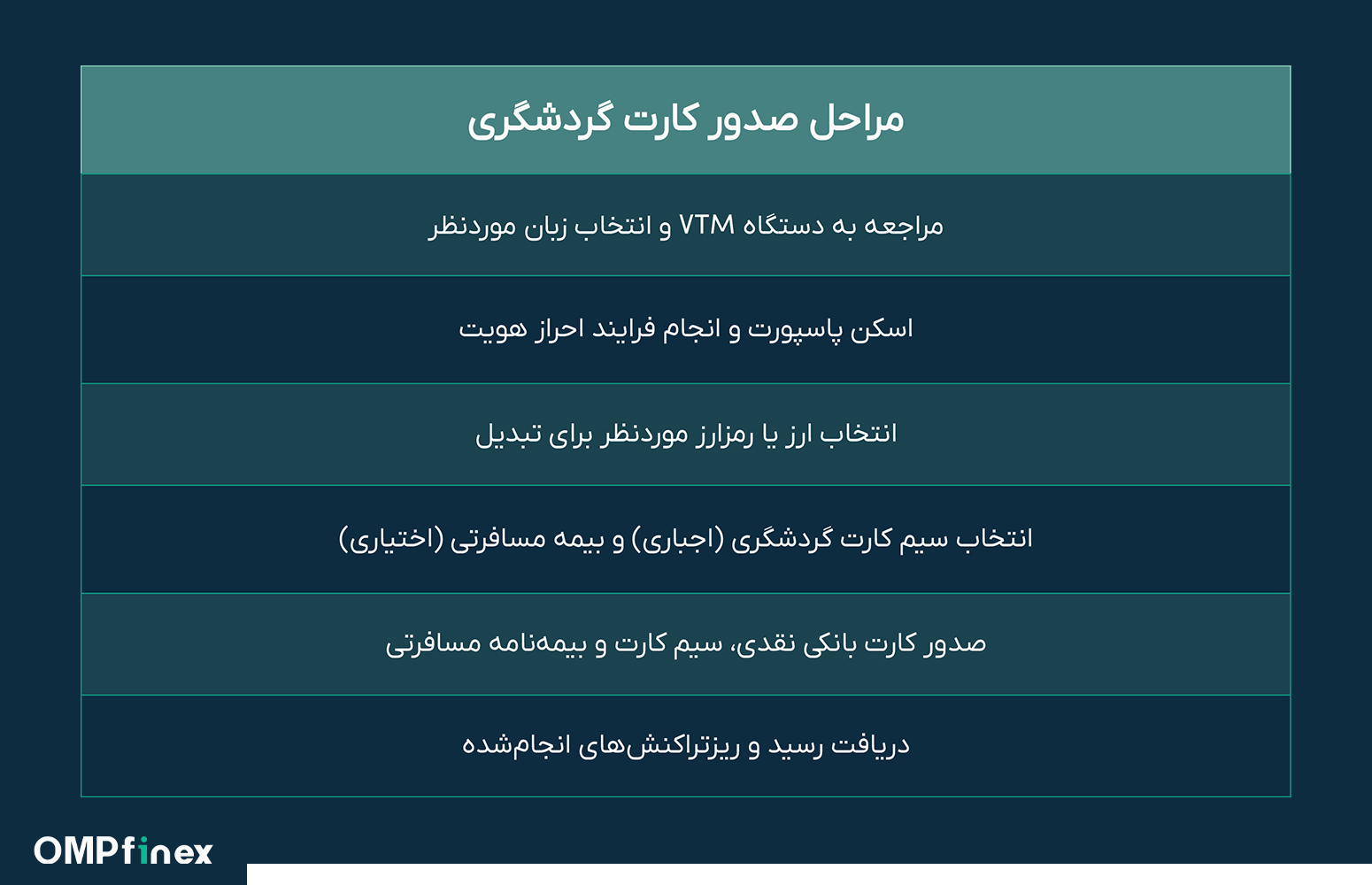 اولین خودپرداز ارز دیجیتال ایران