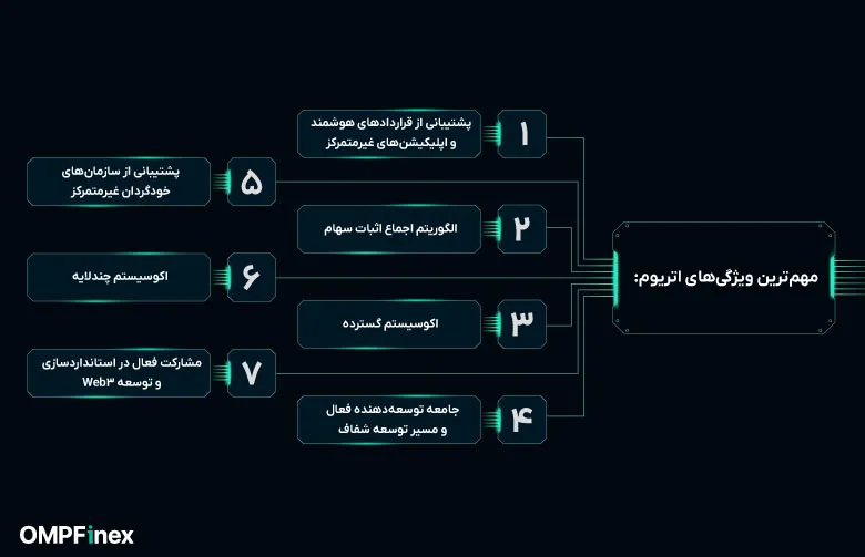 ویژگی های اتر