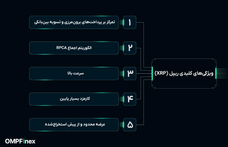 ویژگی های ریپل