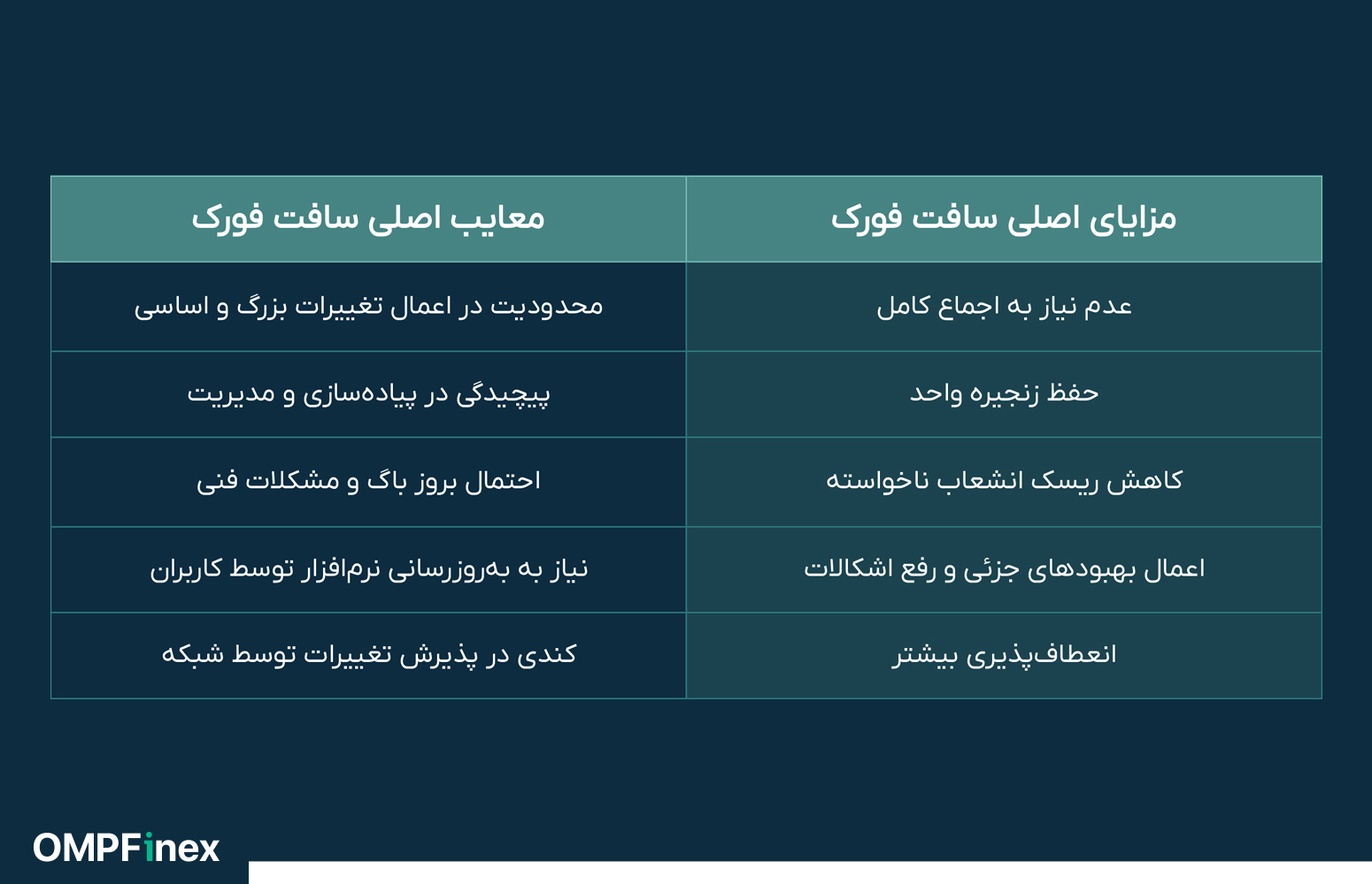 مزایا و معایب سافت فورک