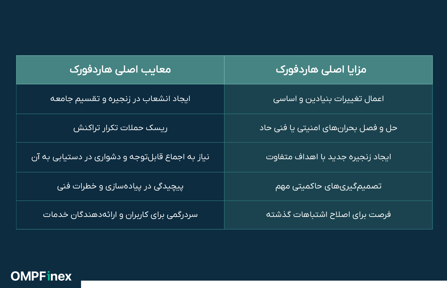 مزایا و معایب هاردفورک