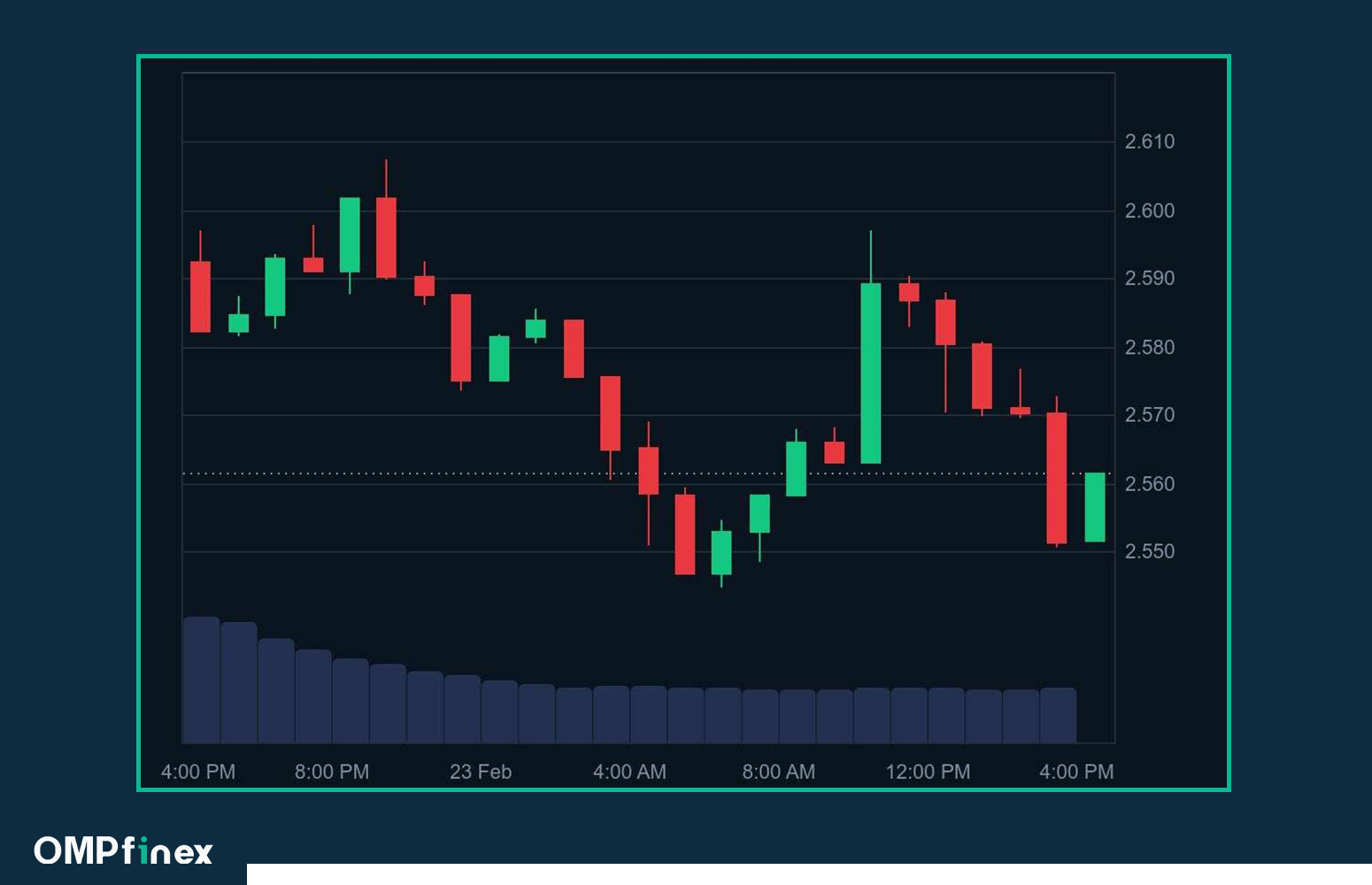 روند قیمت ریپل در تایم فریم یک روزه
