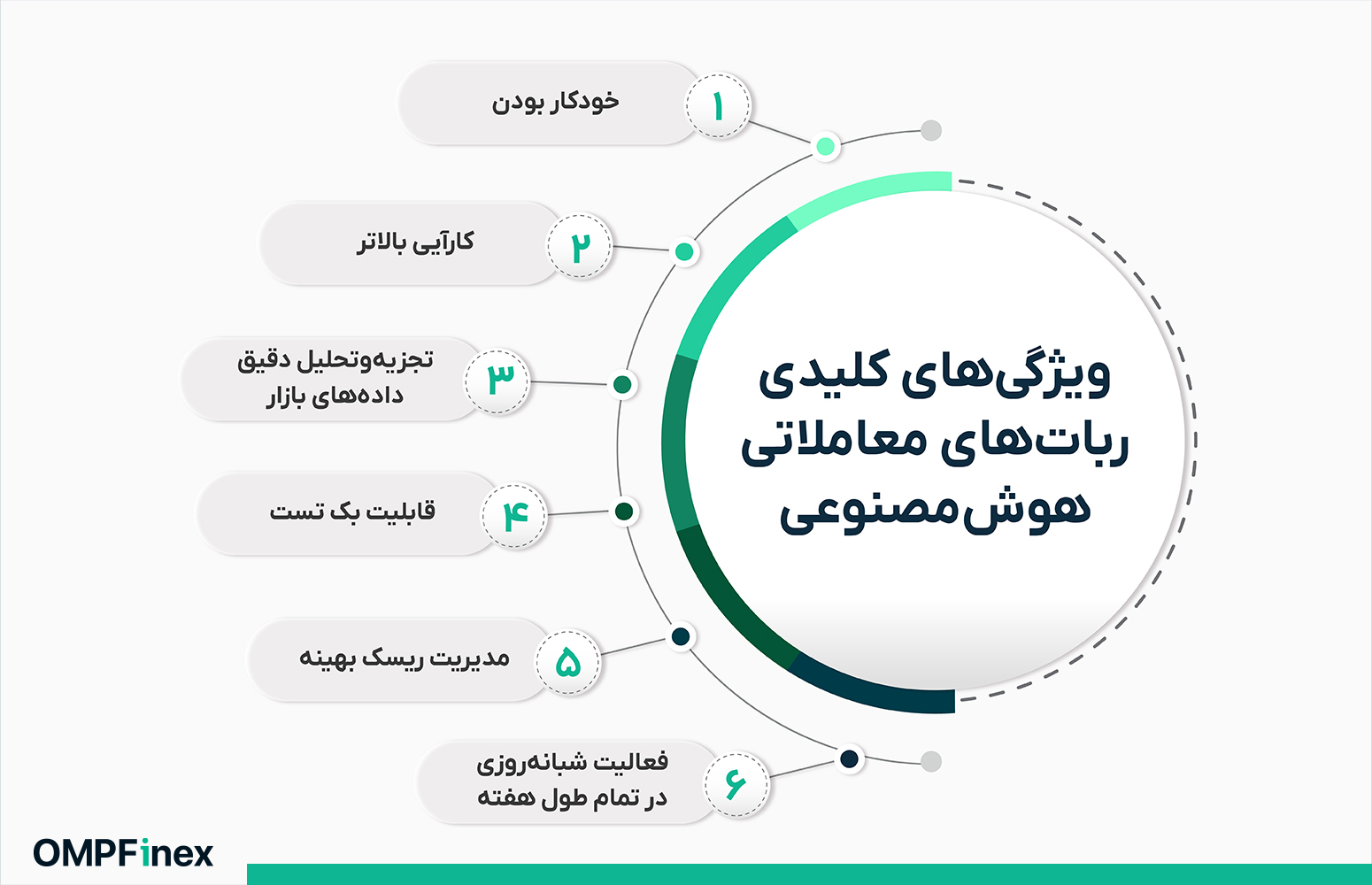 بهترین ربات های معاملاتی هوش مصنوعی ارز دیجیتال