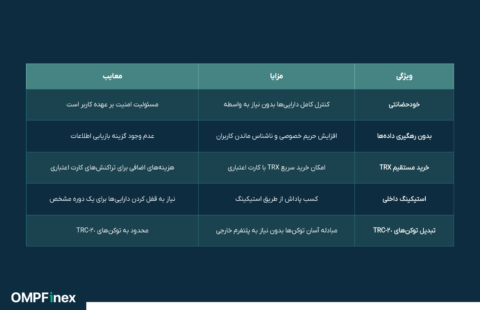 کیف پول ترون جم ولت