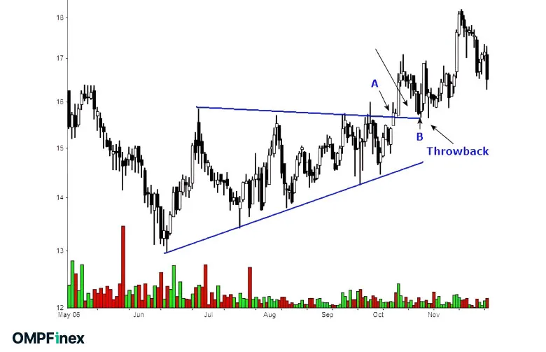 پولبک خارجی