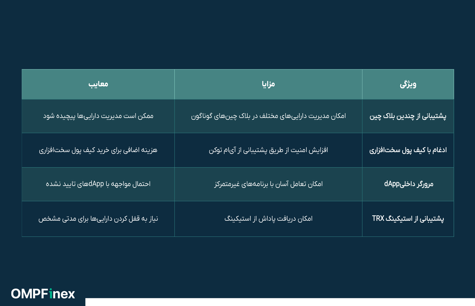کیف پول ترون ای ام توکن