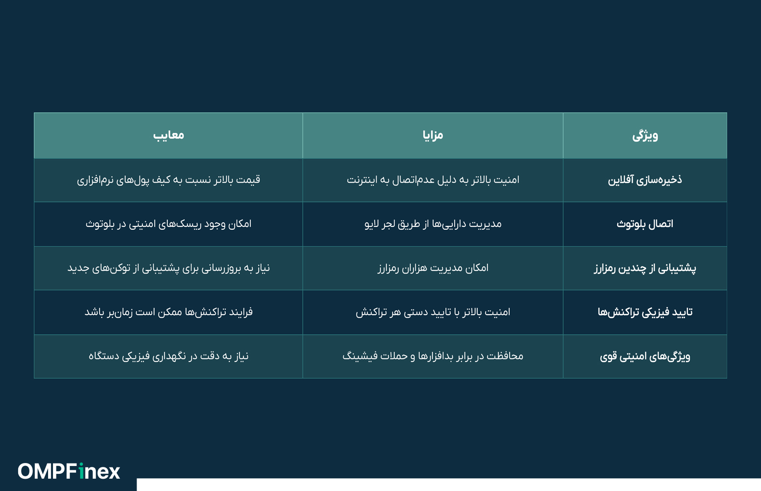 کیف پول ترون لجر
