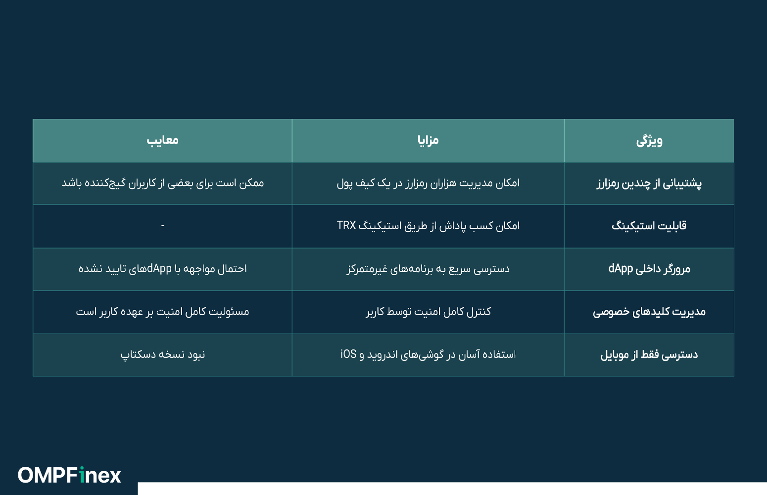کیف پول ترون تراست ولت