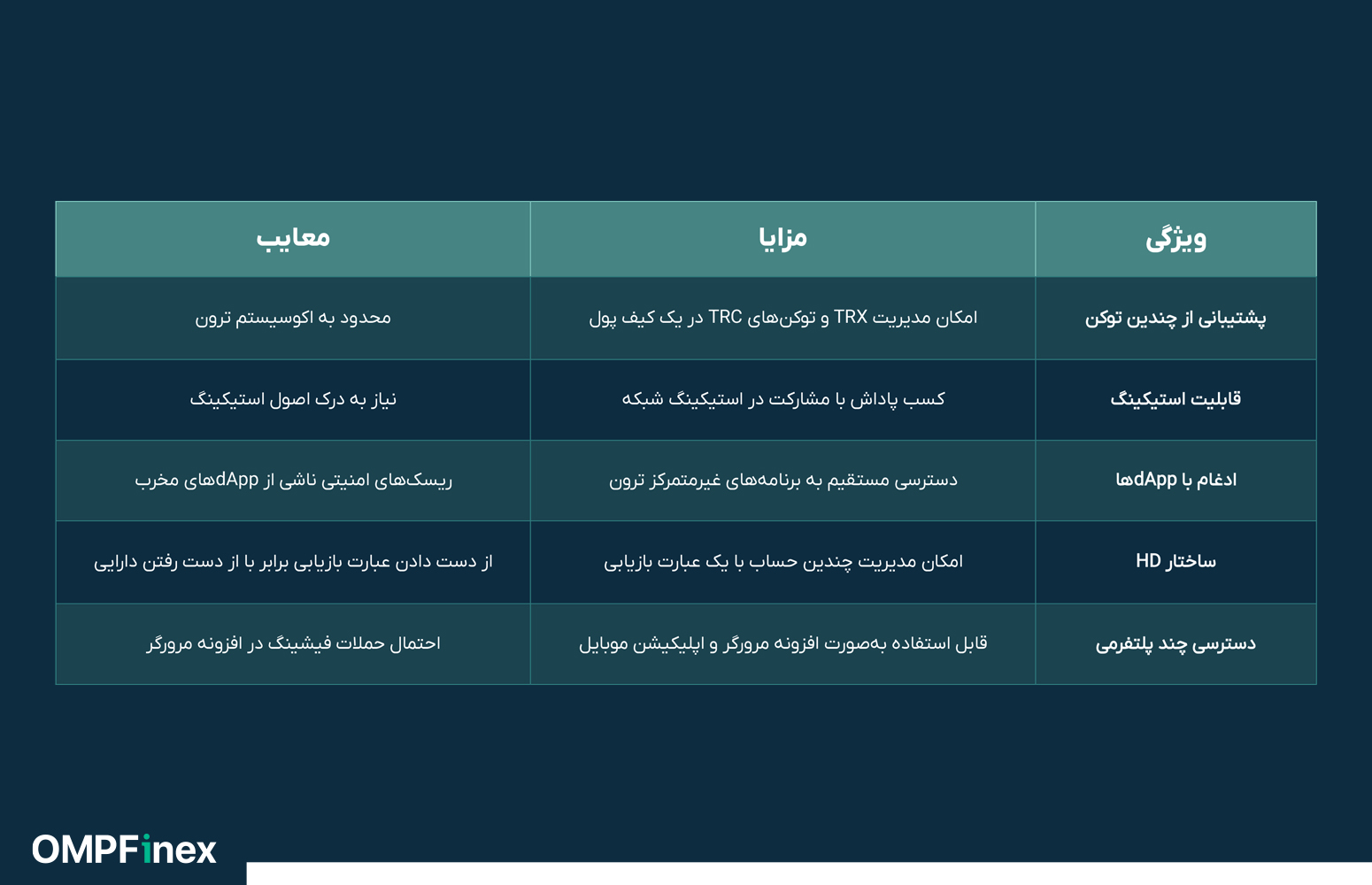 کیف پول ترون