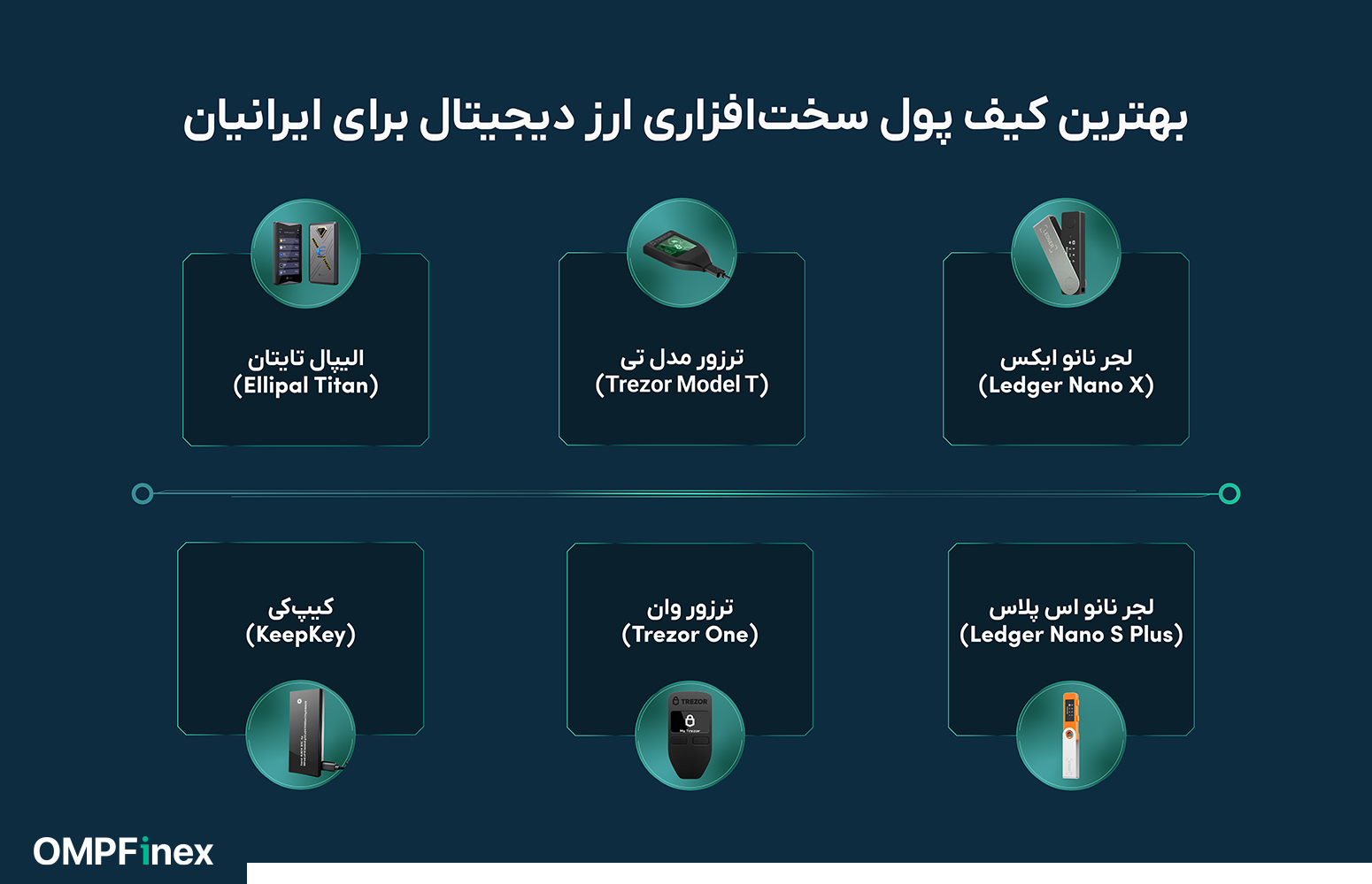 بهترین کیف پول ارز دیجیتال برای ایران در سال ۲۰۲۵