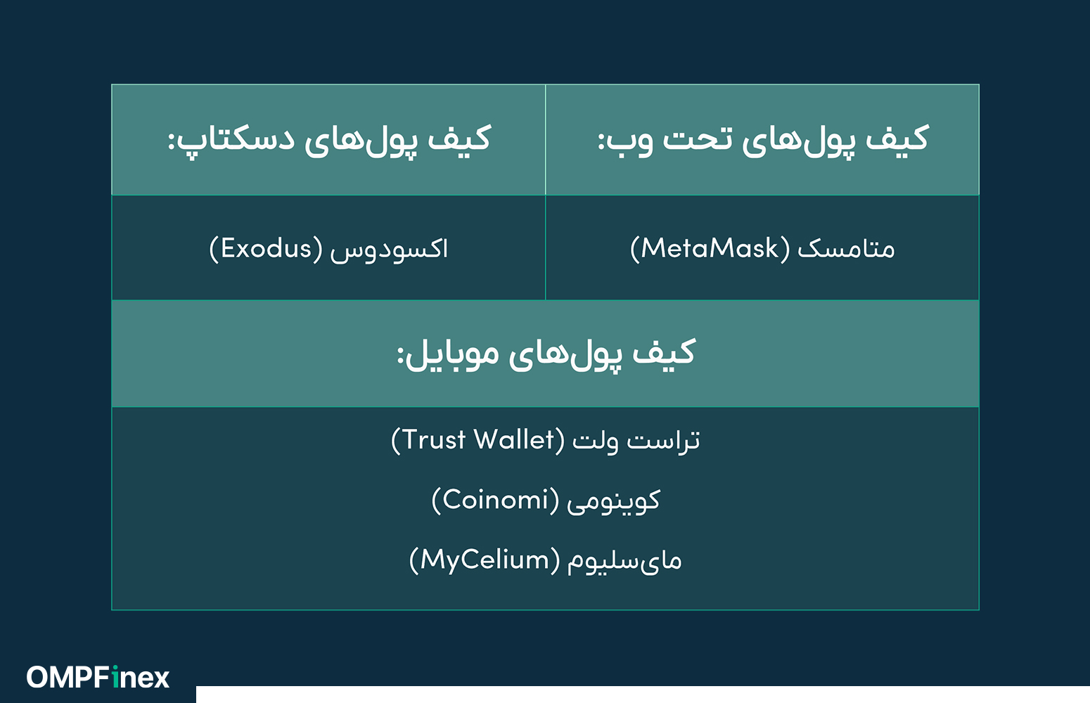 بهترین کیف پول های نرم افزاری برای ایرانیان