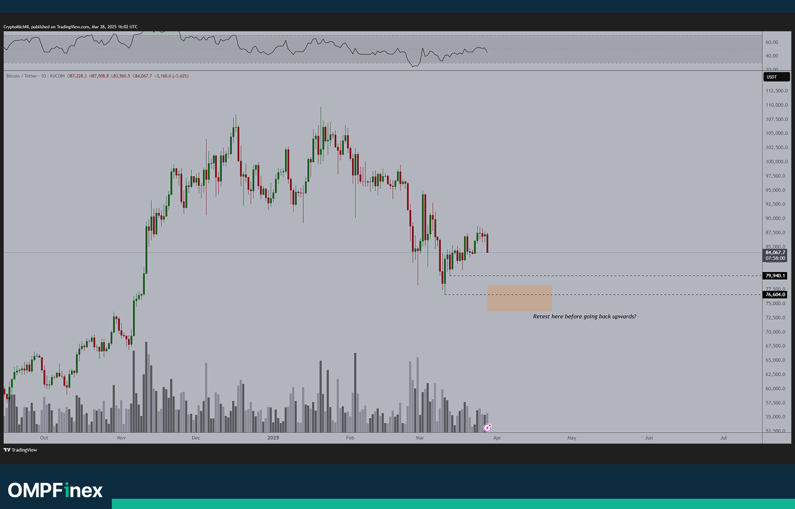 تحلیل بیت کوین توسط مایکل ون دی پوپ