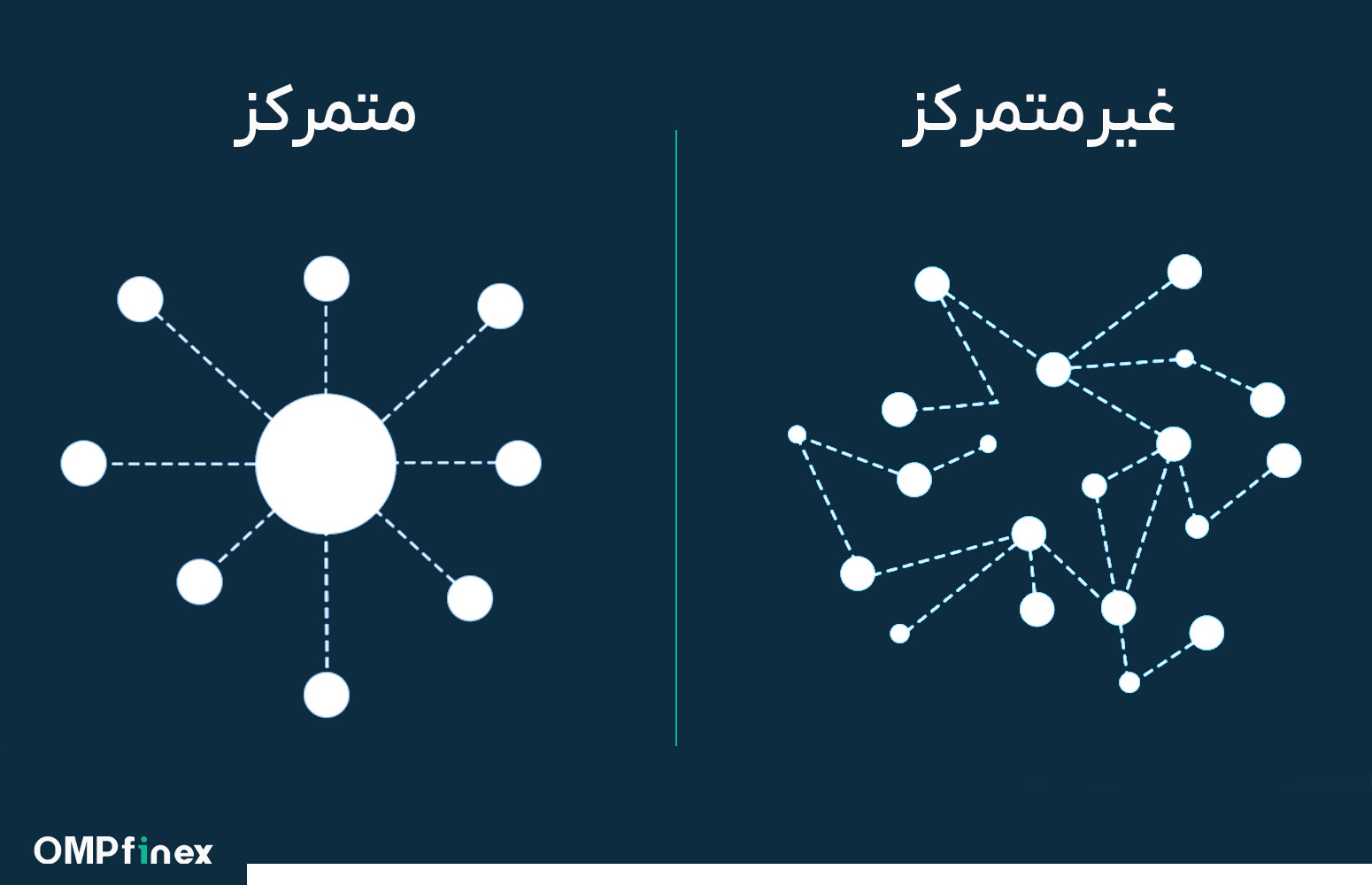 تفاوت‌های اصلی بین ذخیره‌سازی متمرکز و غیرمتمرکز