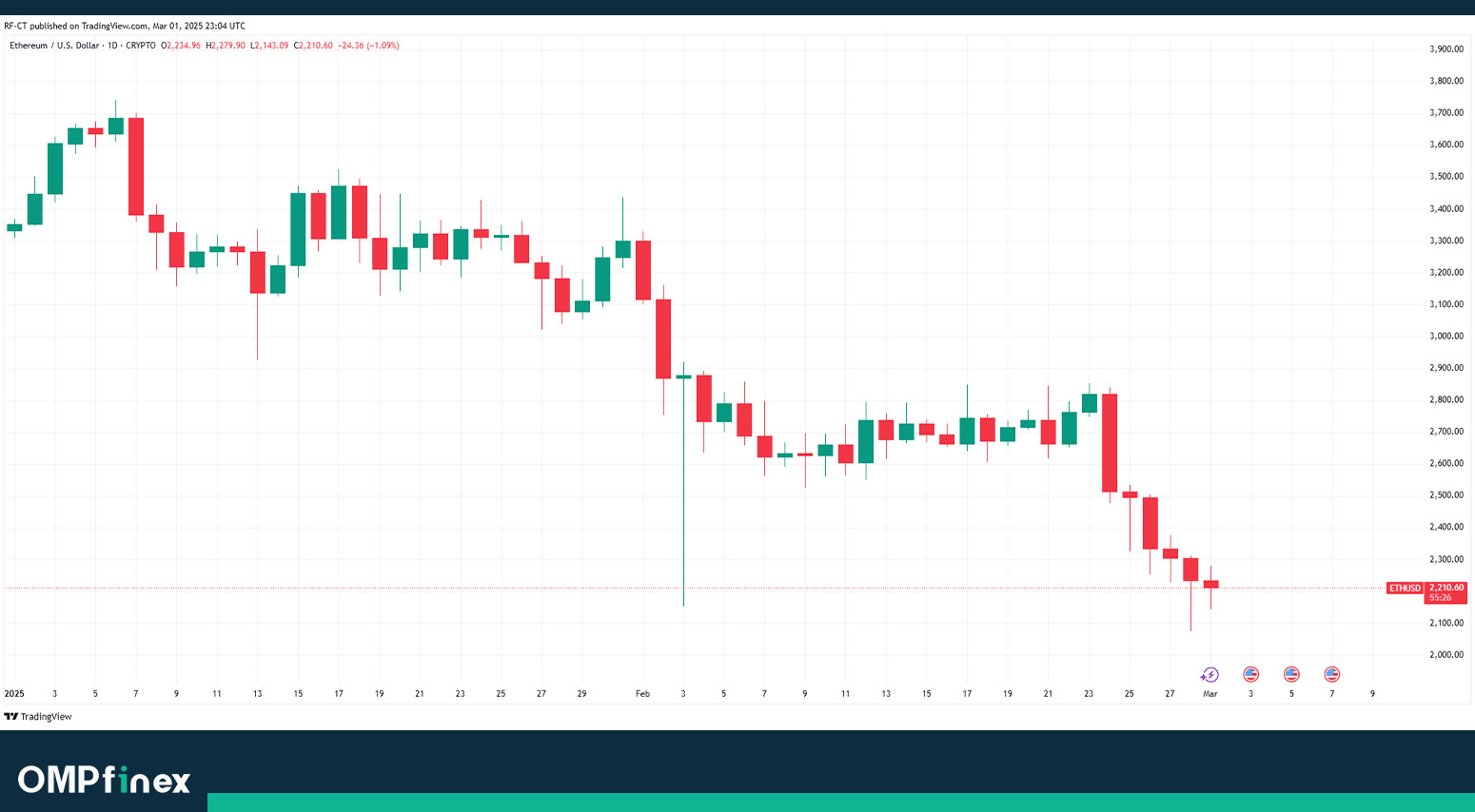 نمودار روند اتریوم در بازه یک ساله تا کنون