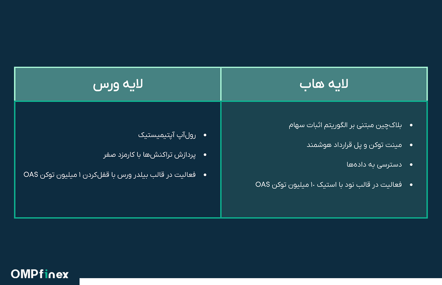 لایه های شبکه oasys