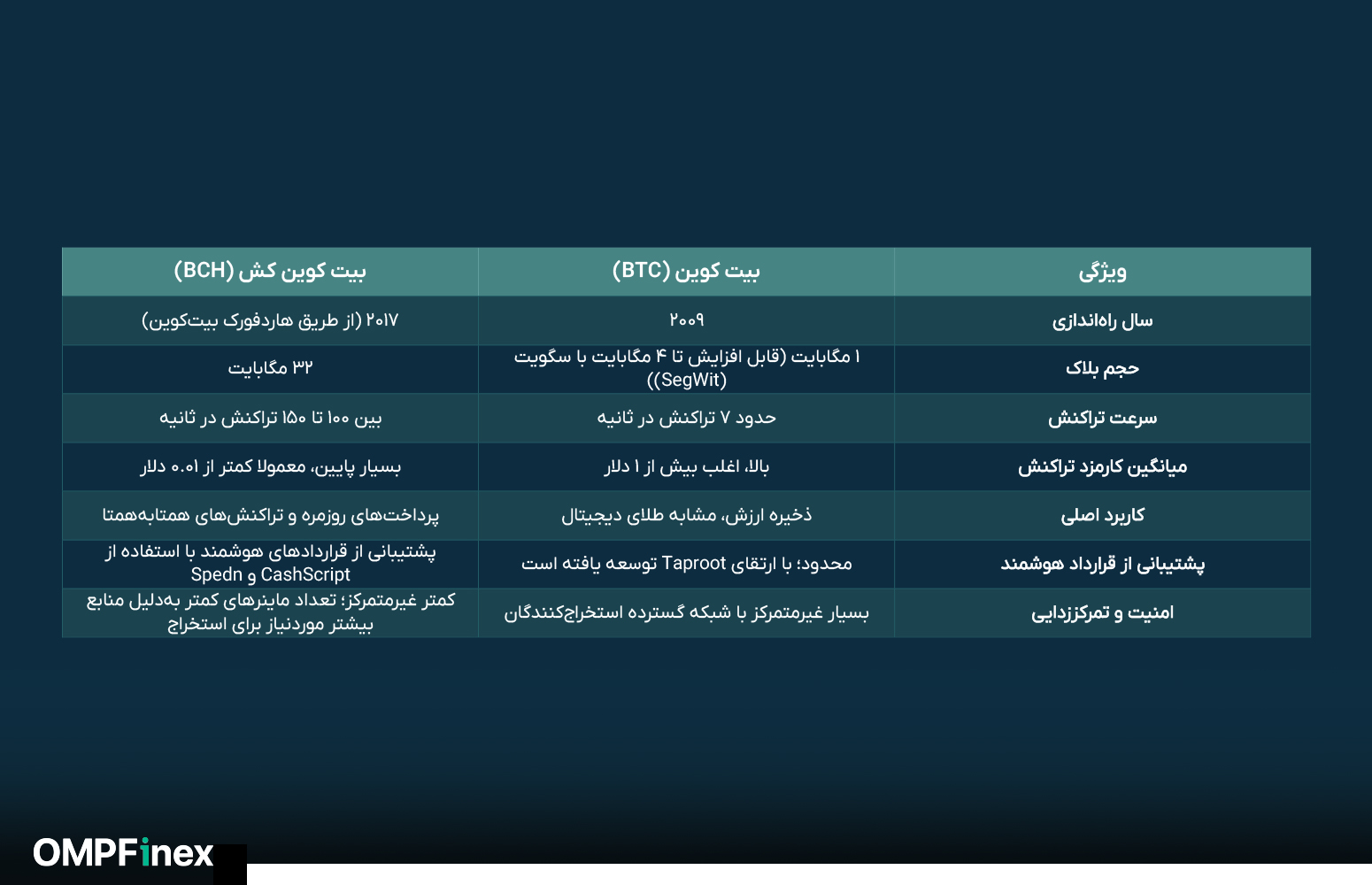 بیت کوین یا بیت کوین کش