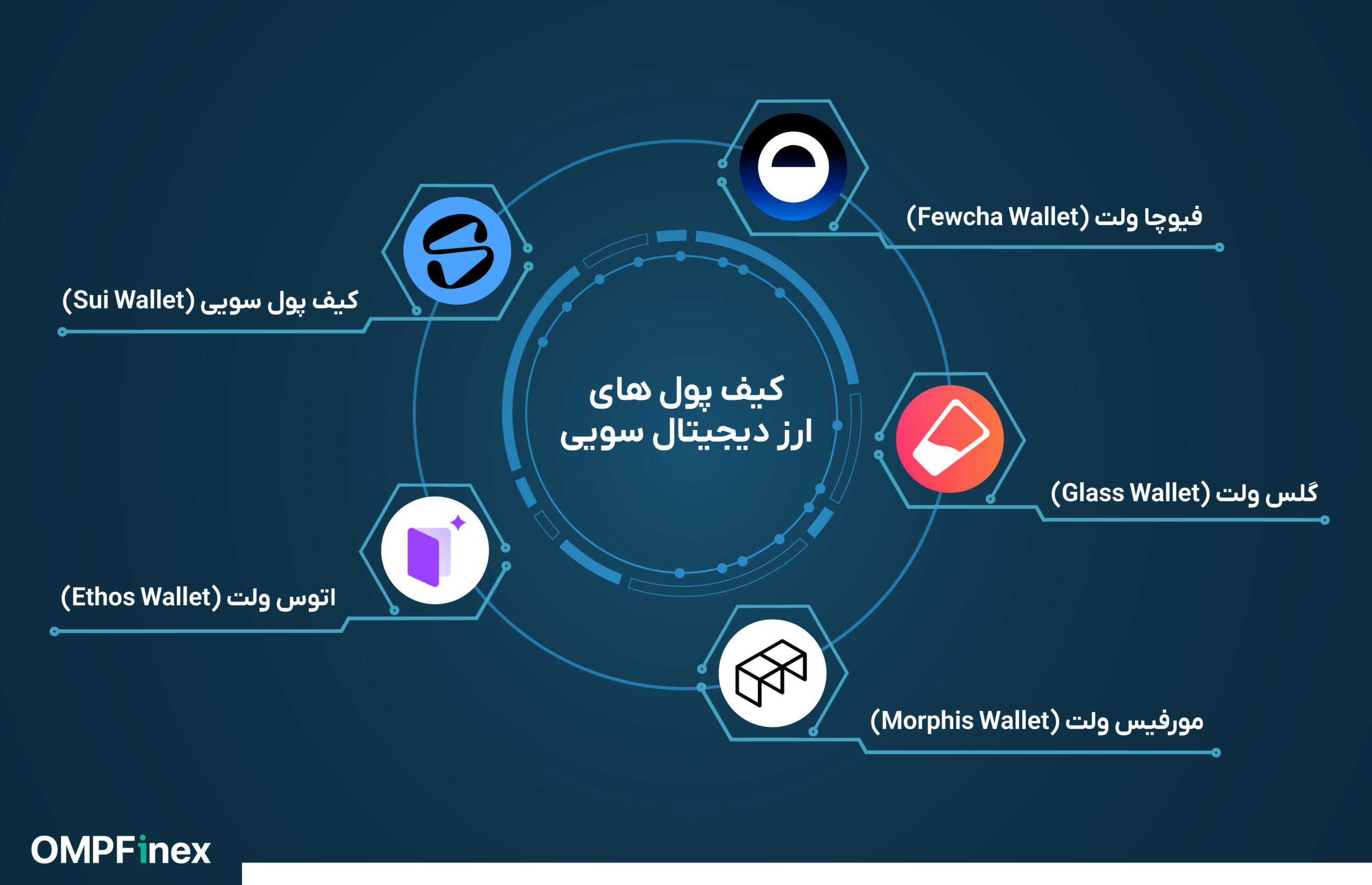 بهترین کیف پول سویی 2025