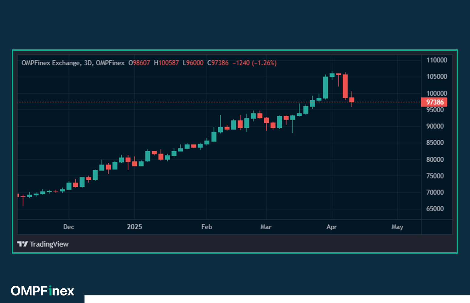 نمودار تغییرات قیمت تتر