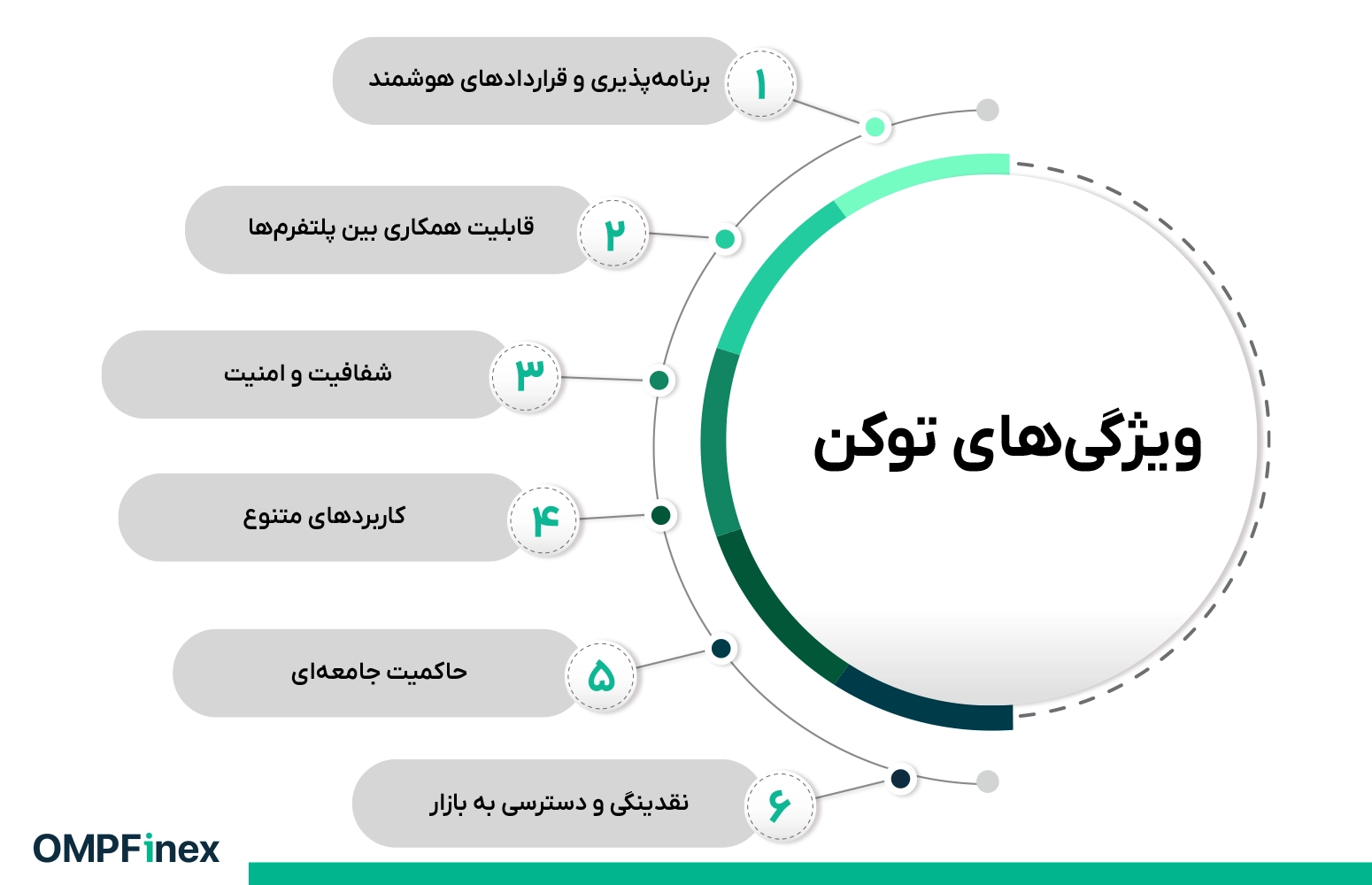 ویژگی های توکن