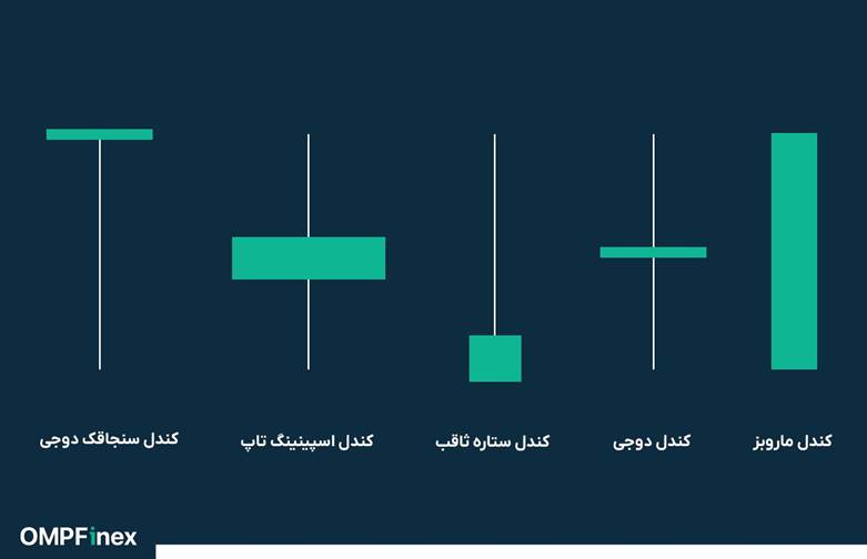 انواع کندل ها