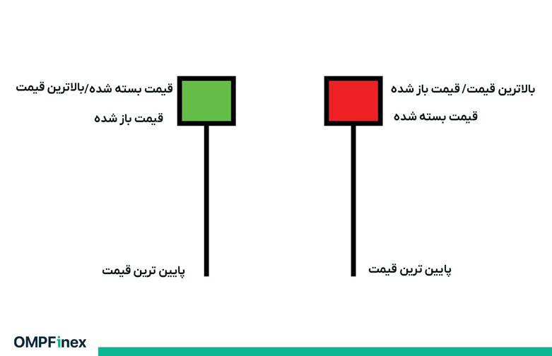 الگوی چکش (Hammer)