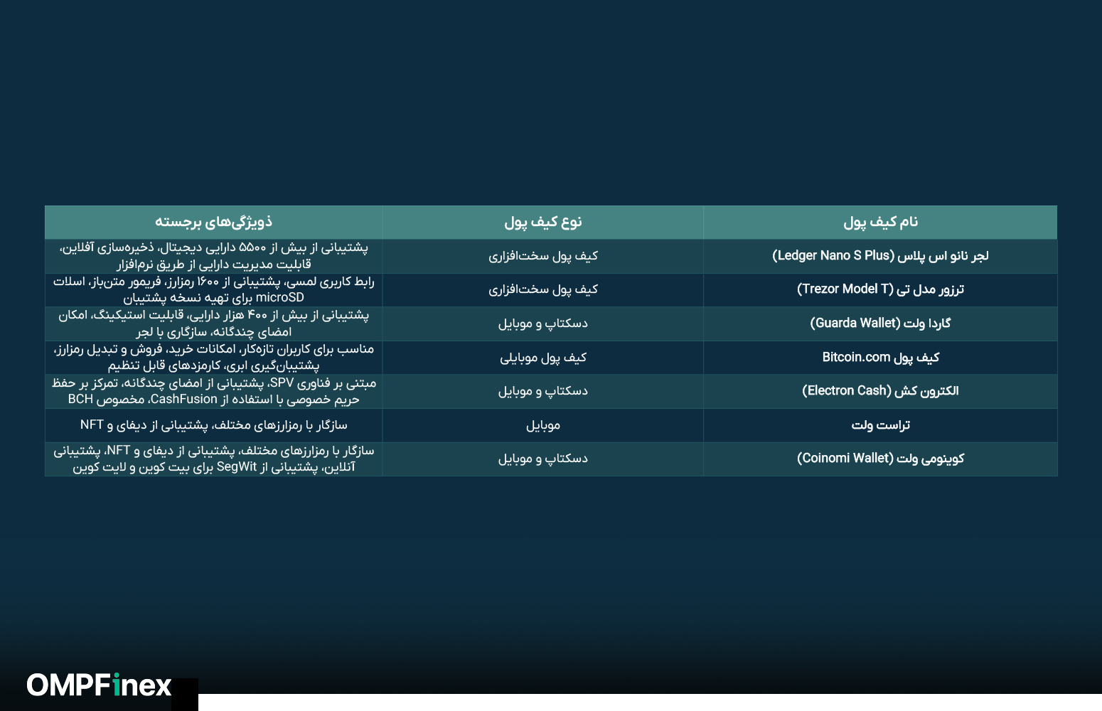 بهترین کیف پول های بیت کوین کش (BCH)