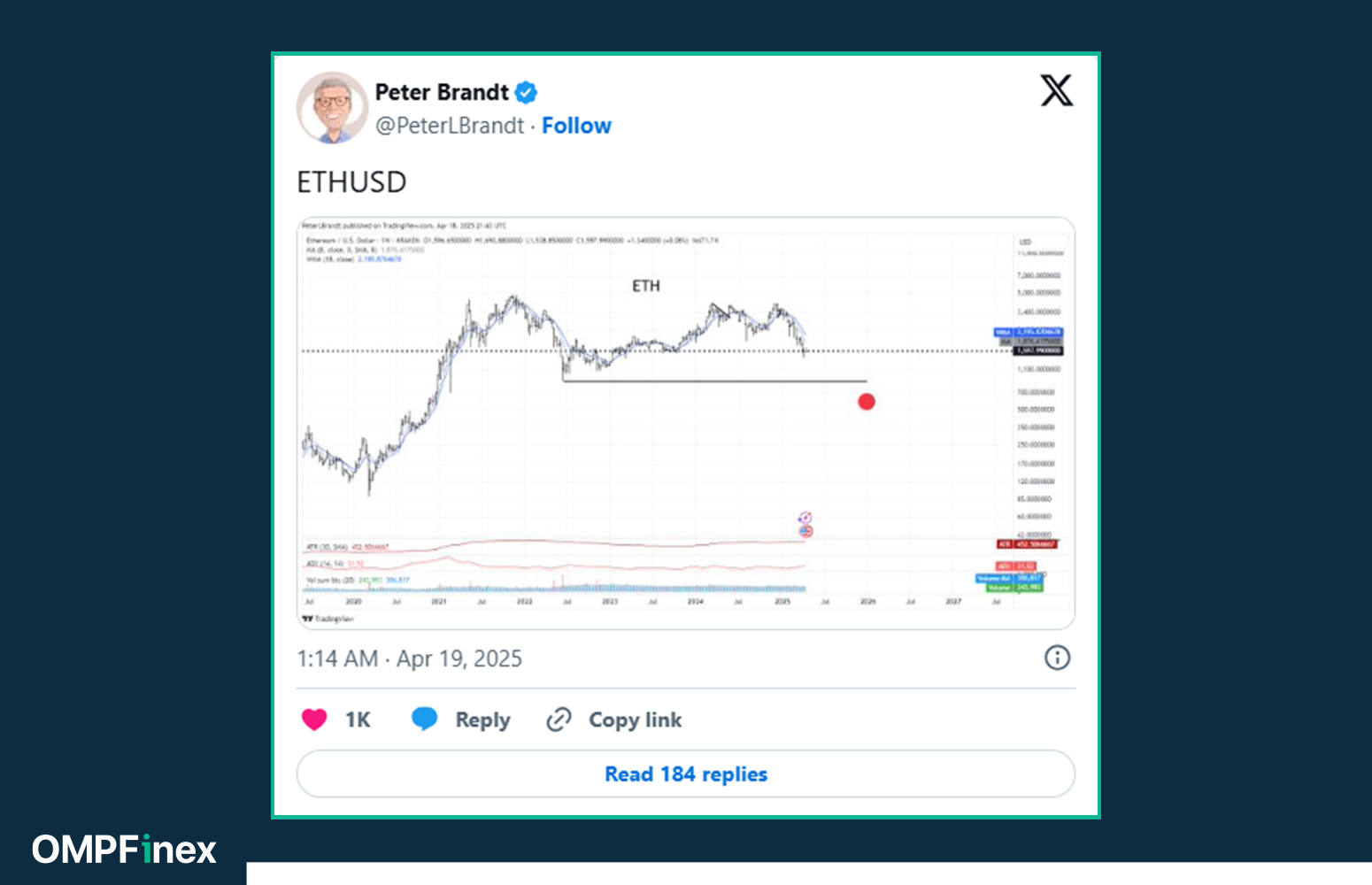 تحلیل اتریوم توسط پیتر برندت
