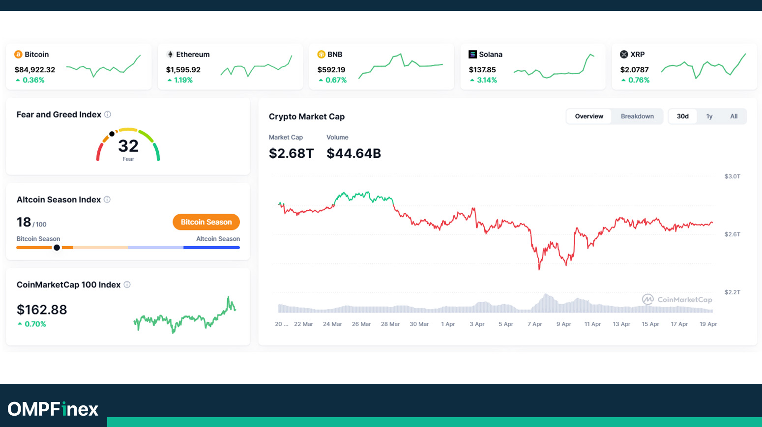 مارکت کپ ارز دیجیتال امروز