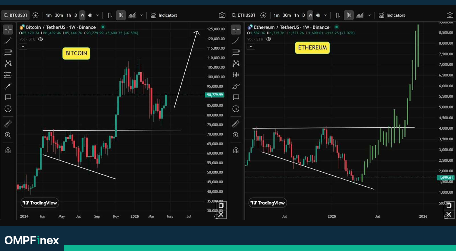مقایسه عملکرد بیت کوین و اتریوم
