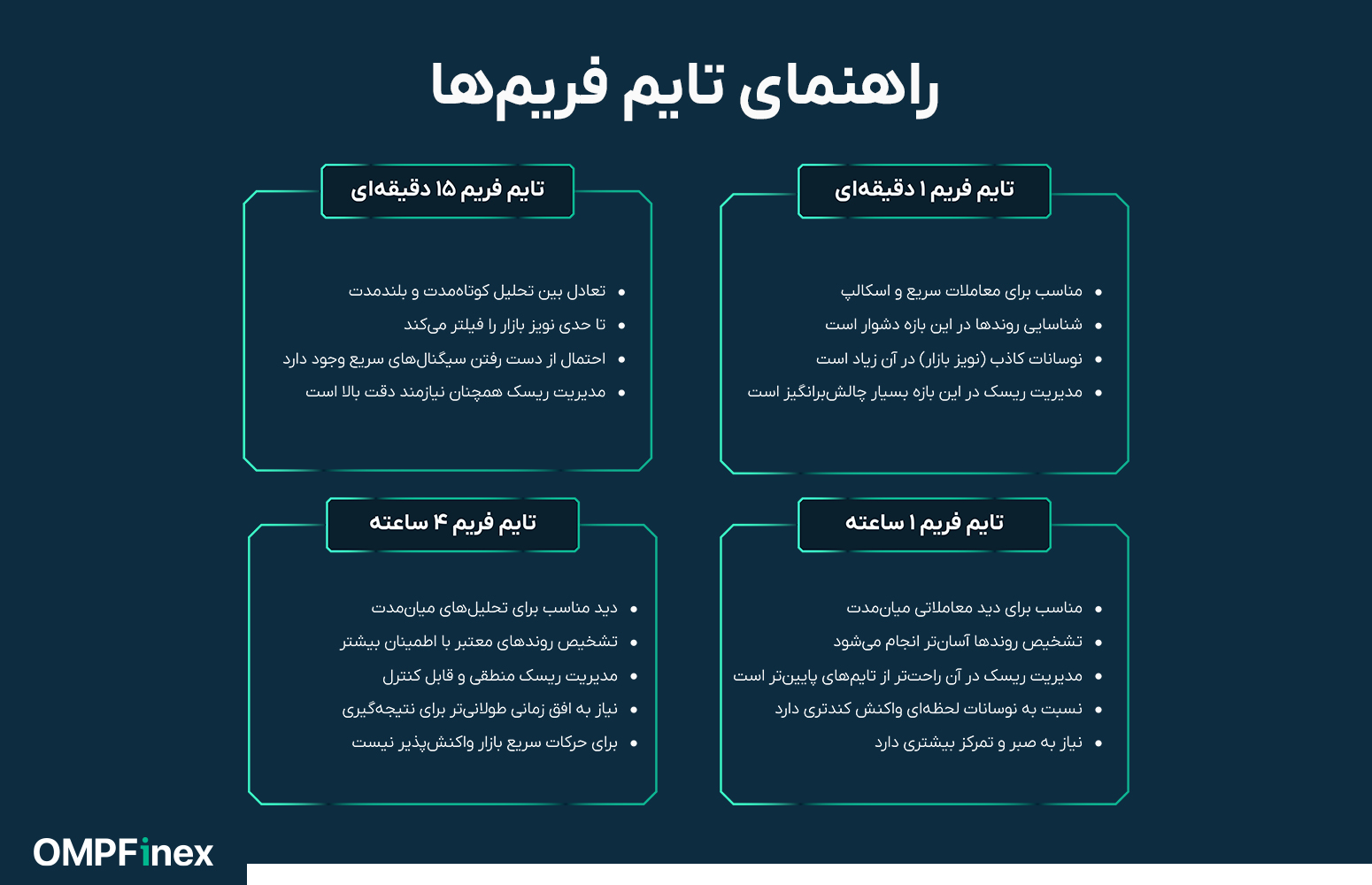 بهترین تایم فریم برای نوسان گیری