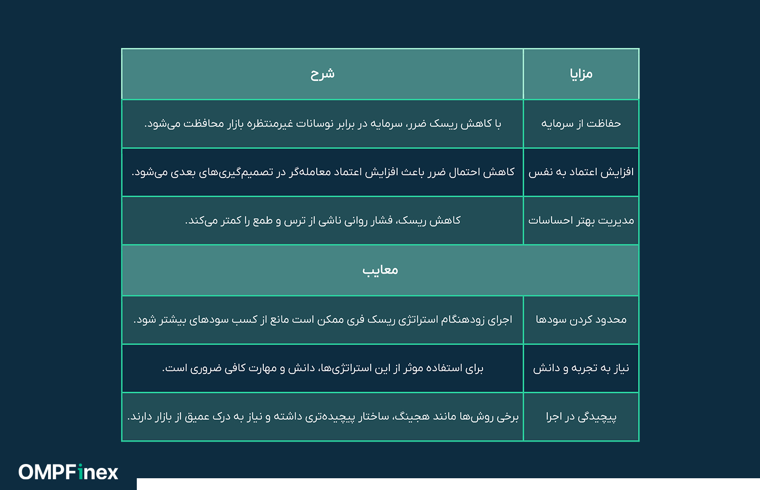 مزایا و معایب ریسک فری
