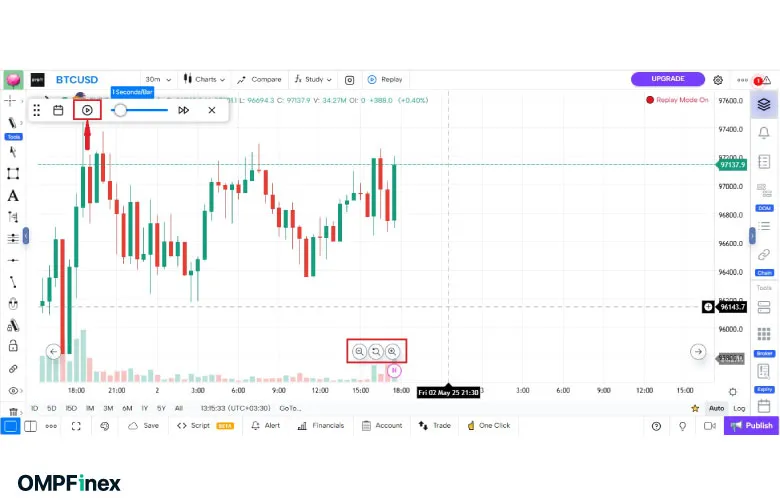 اجرای بک تست رایگان در تریدینگ ویو