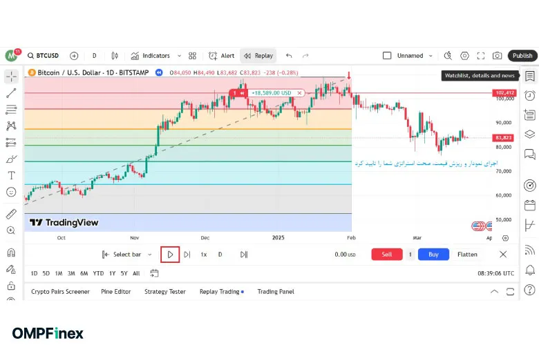 اجرای نمودار برای گرفتن بک تست در تریدینگ ویو
