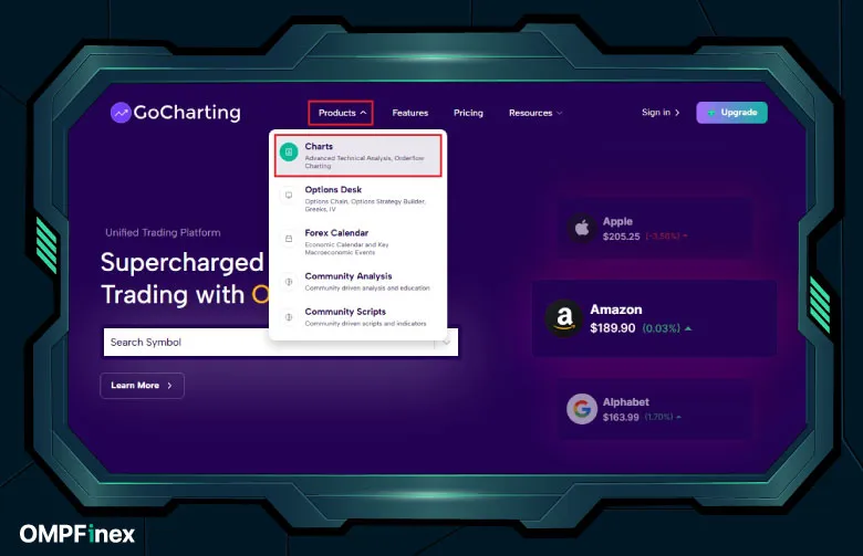 بک تست در تریدینگ ویو رایگان