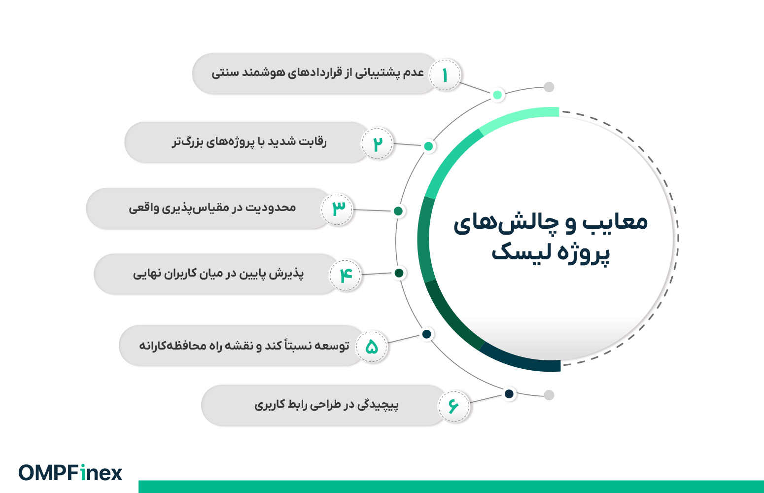 معایب شبکه لیسک چیست