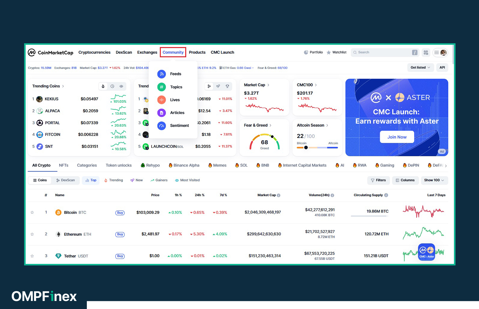 تب کامیونیتی سایت کوین مارکت کپ