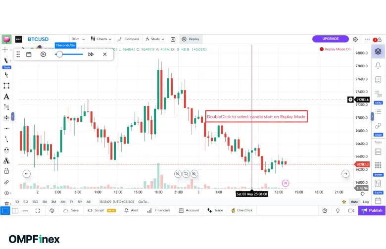 بک تست در تریدینگ ویو رایگان