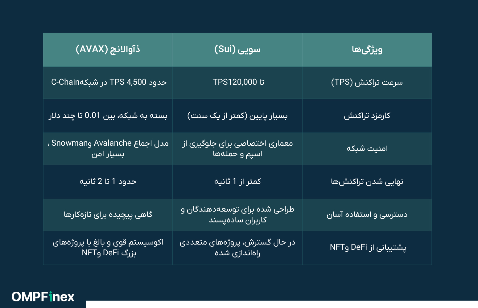 مقایسه کلی سویی و اوالانچ