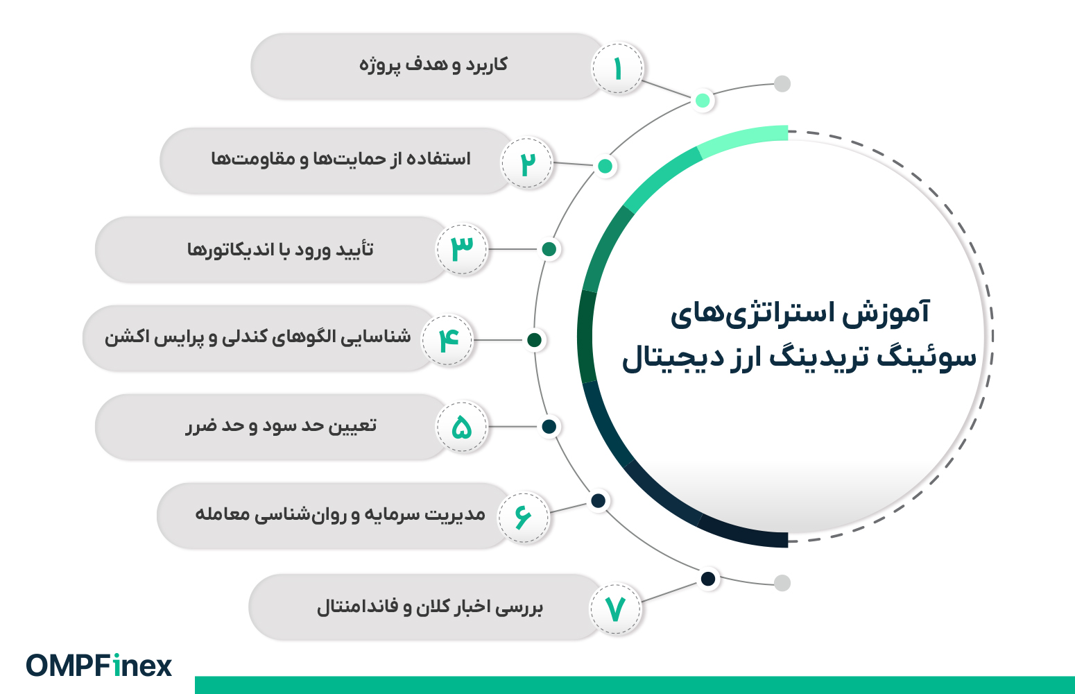 آموزش استراتژیهای سوئینگ تریدینگ ارز دیجیتال
