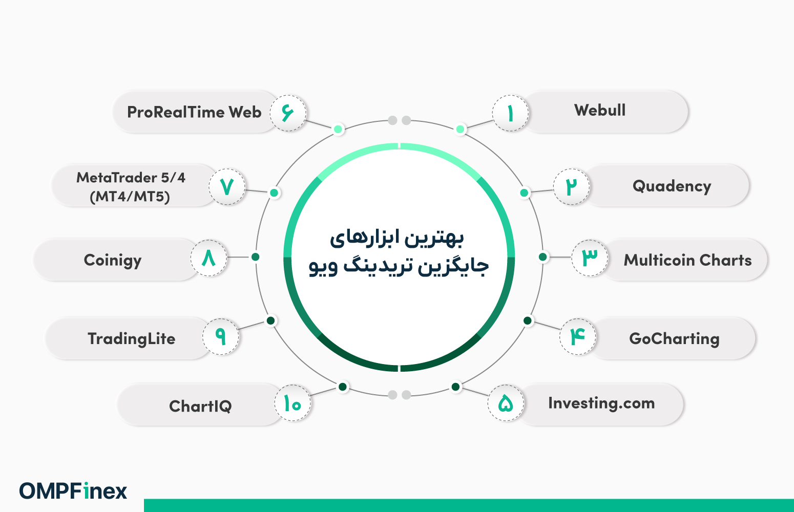 بهترین جایگزین برای خرید اکانت تریدینگ ویو