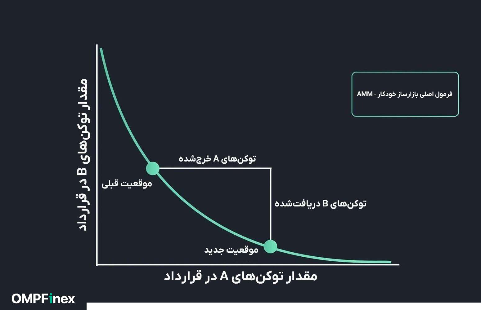 فرمول بازارساز خودکار