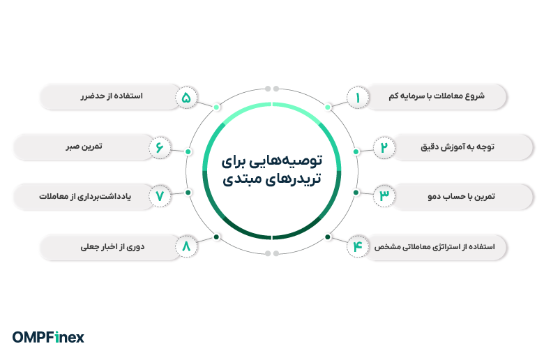 توصیه‌هایی برای تریدرهای مبتدی