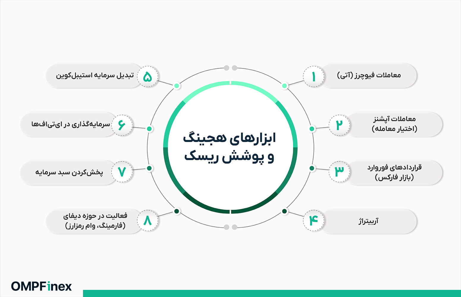 روش‌های هجینگ و پوشش ریسک
