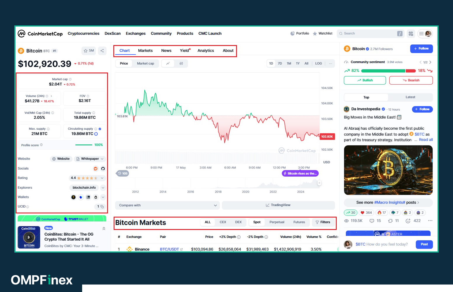 صفحه ارز بیت کوین درسایت کوین مارکت کپ