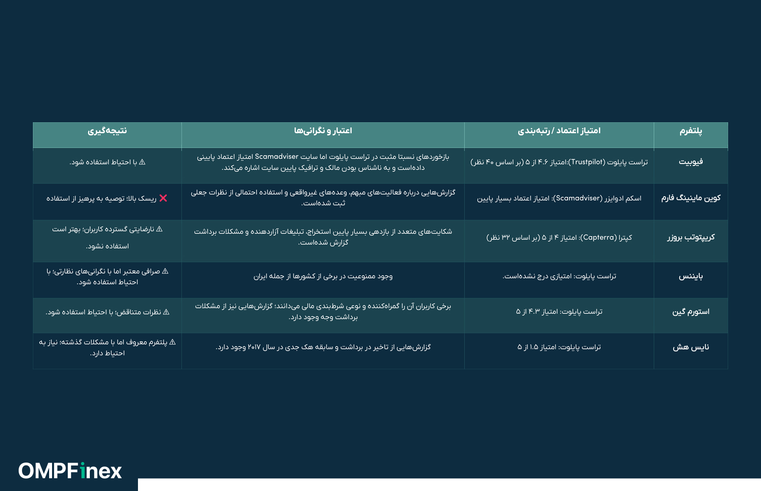 معرفی سریع ترین برنامه های استخراج بیت کوین برای اندروید