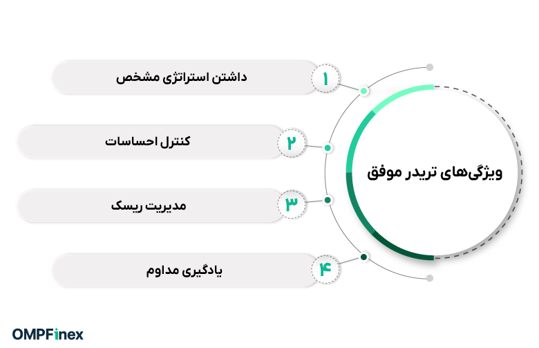 ویژگی‌های تریدر موفق چیست؟