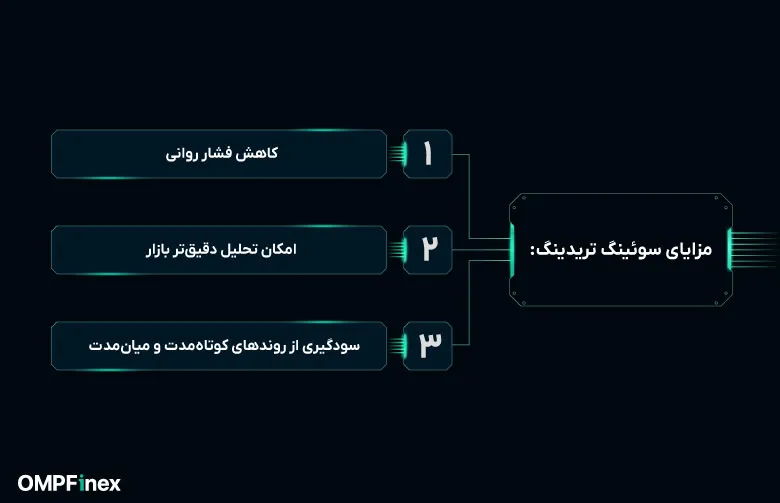 مزایای سوئینگ تریدینگ