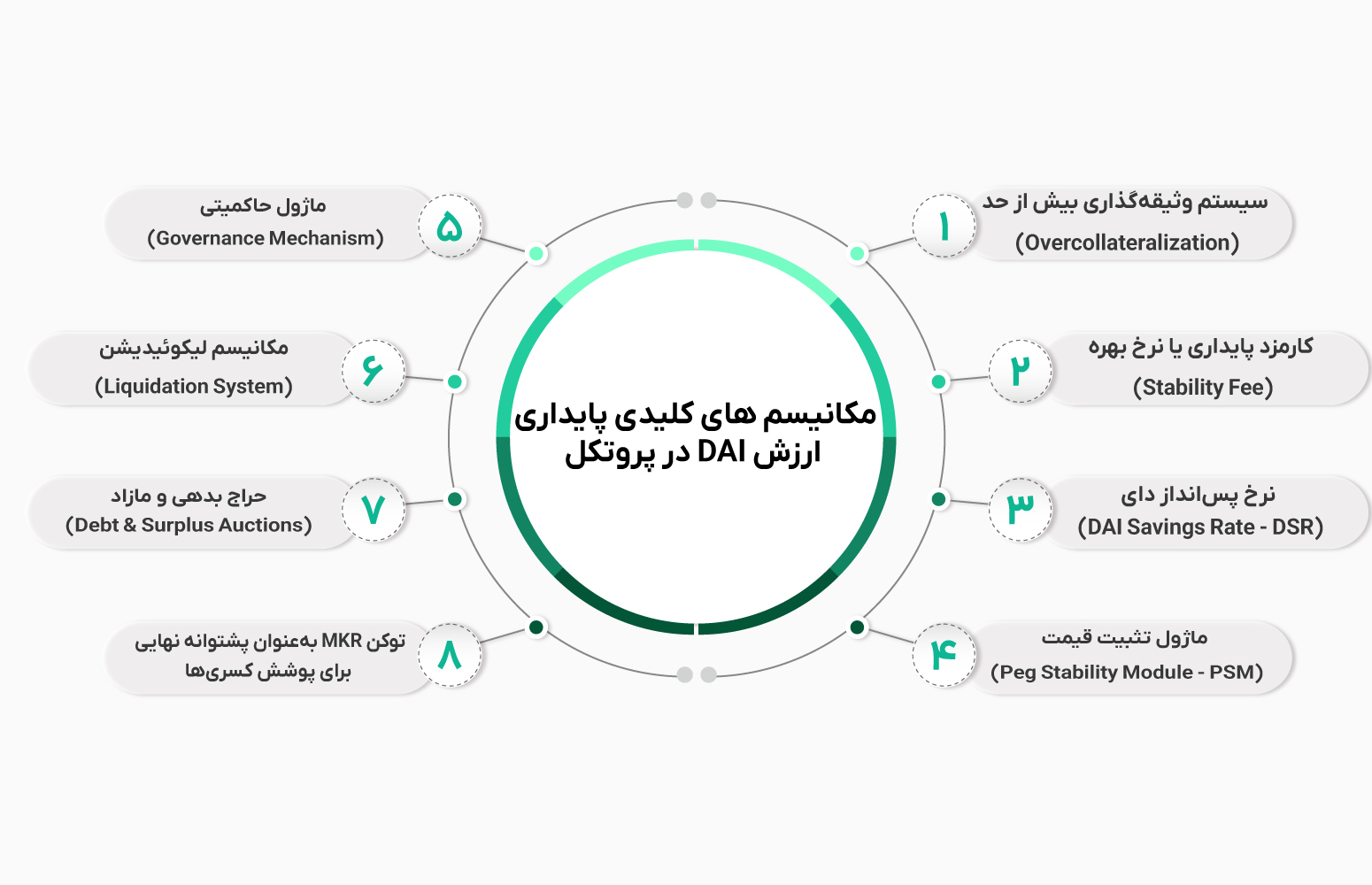 دلیل ثبات میکر